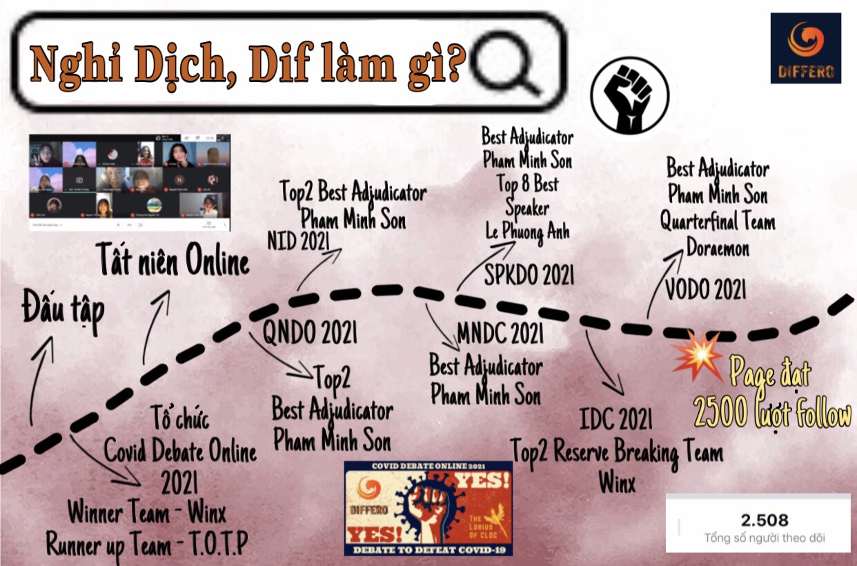 Ting!Ting! Nghỉ dịch DIF làm gì thế?