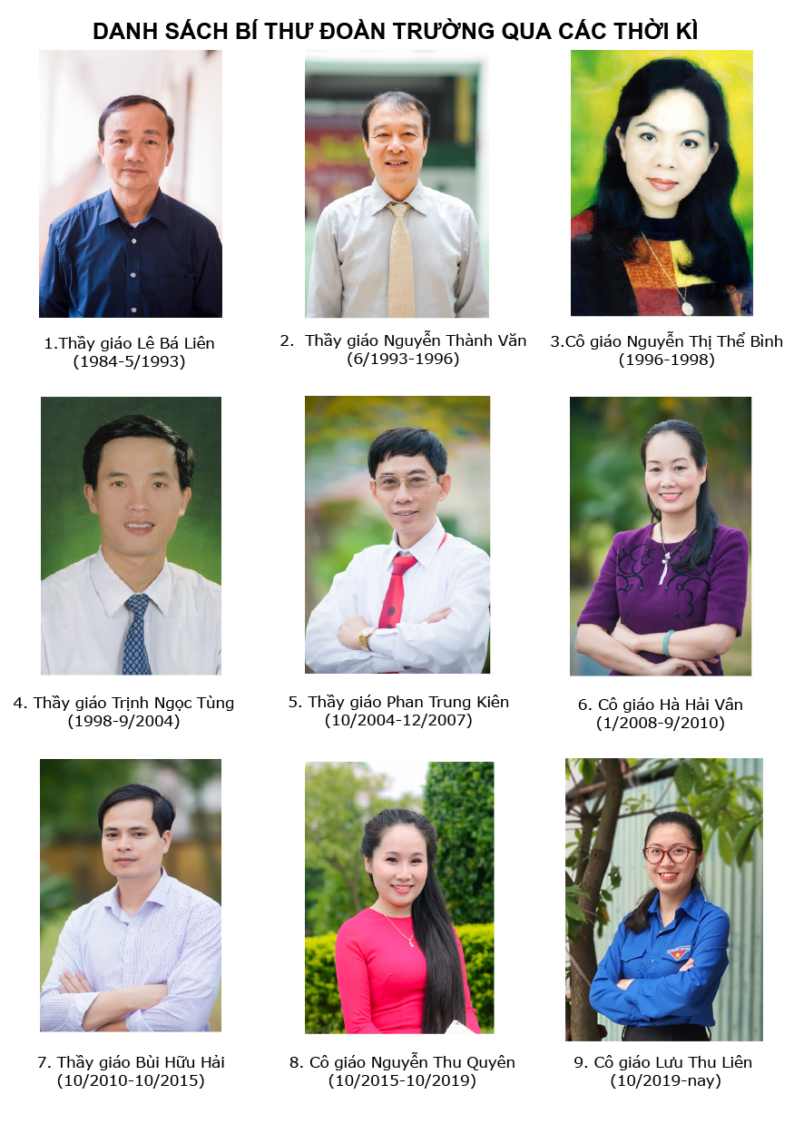 Các thế hệ Bí thư Đoàn trường trong 36 năm qua